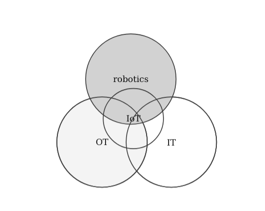 IT_OT_IoT_robotics_comparison